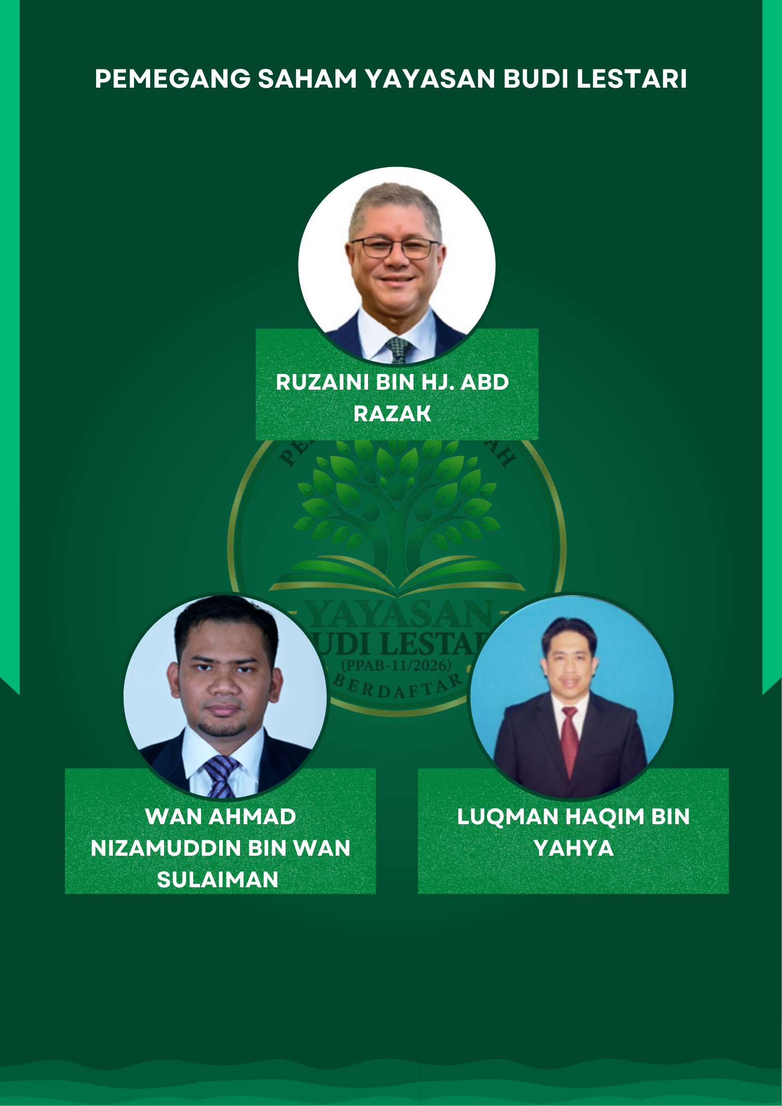 Ahli Lembaga Pemegang Saham